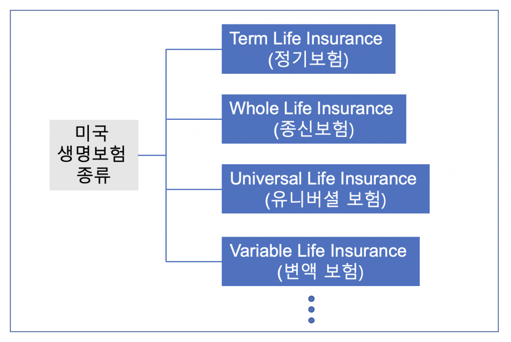 finding-the-right-life-insurance-policy-mccarty-insurance